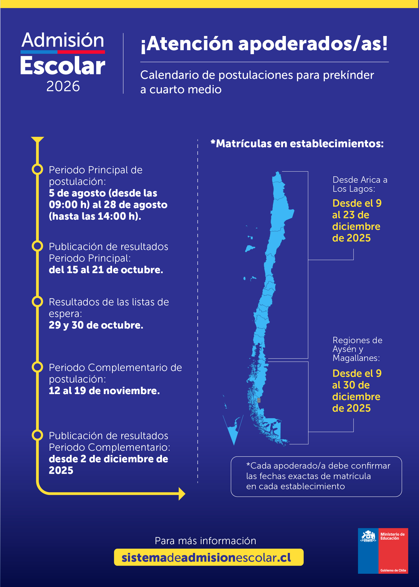 Descripción de la imagen